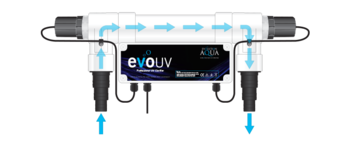 Evo 110 watt UV Clarifier max 19500gal pond, 6000gph flow | Evolution Aqua (Clarifiers)